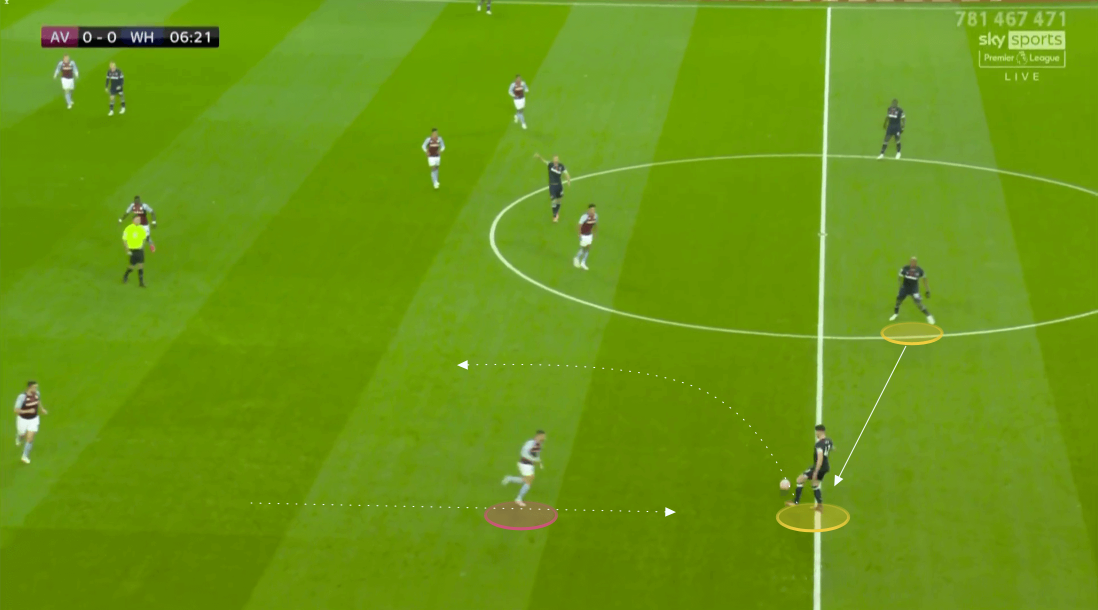 Premier League 2021/22: Aston Villa vs West Ham - tactical analysis tactics