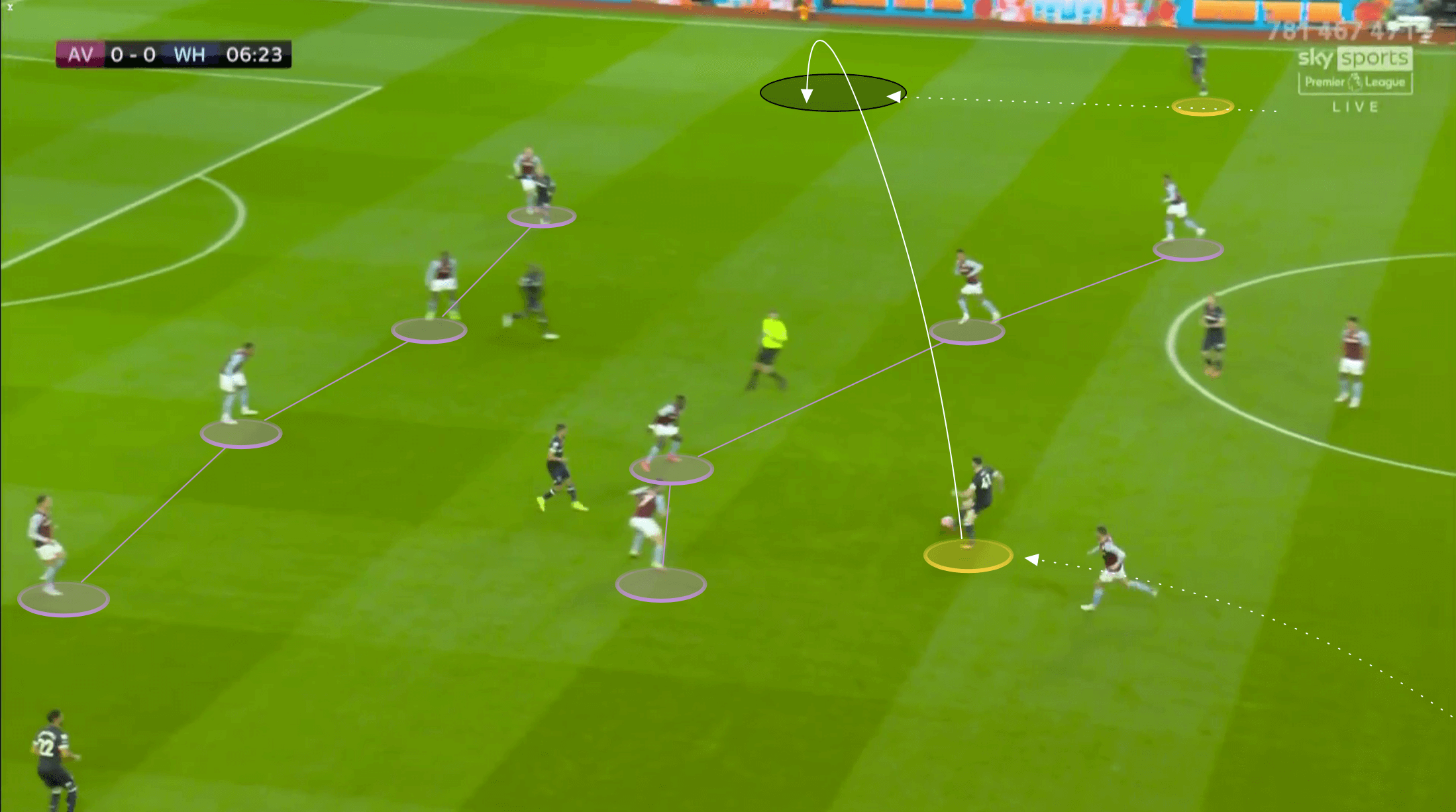 Premier League 2021/22: Aston Villa vs West Ham - tactical analysis tactics