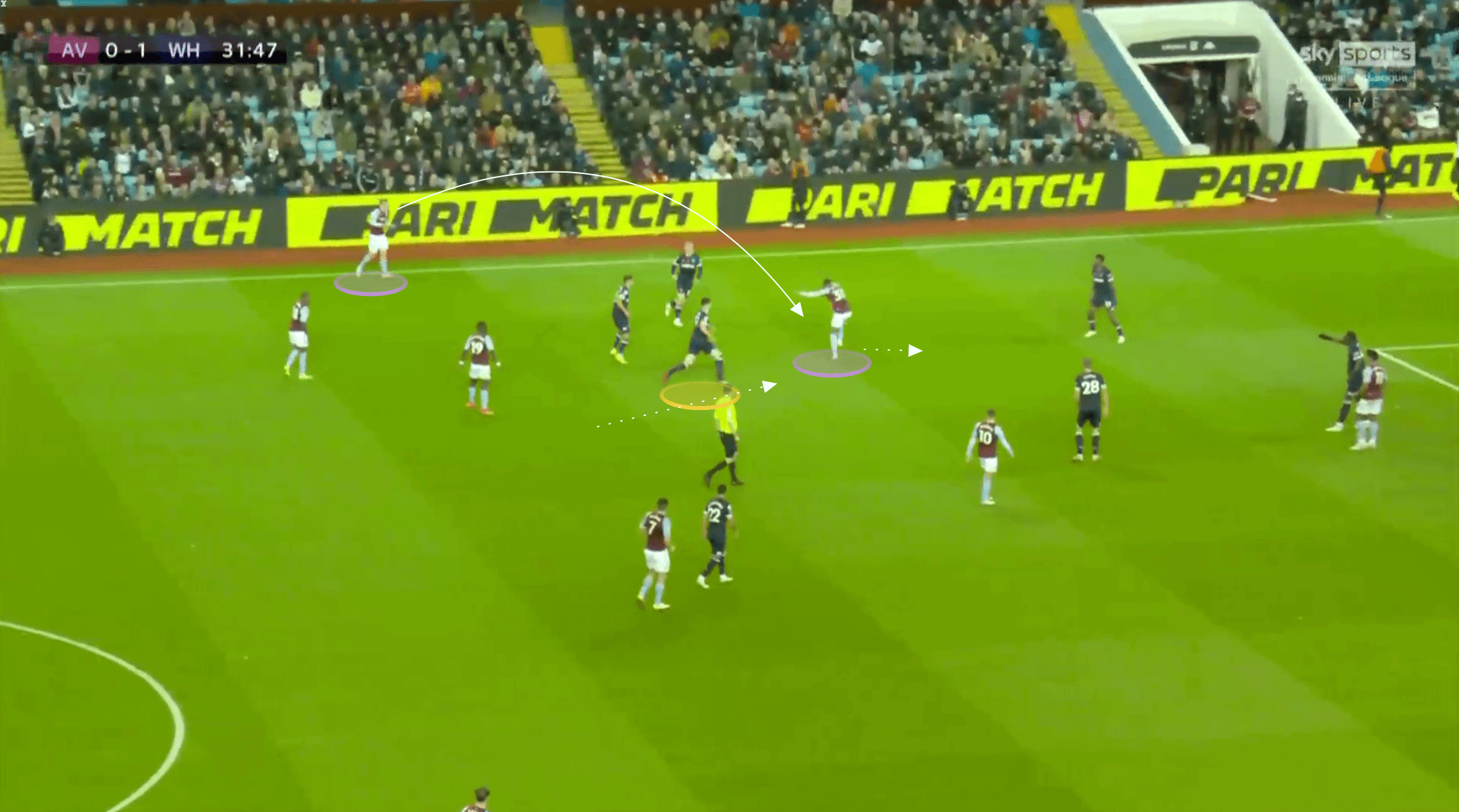 Premier League 2021/22: Aston Villa vs West Ham - tactical analysis tactics