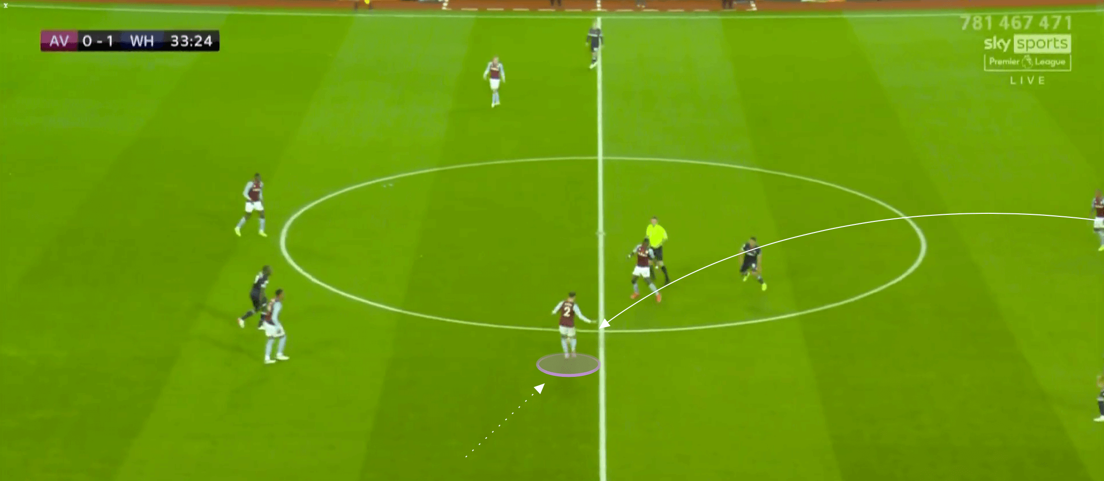 Premier League 2021/22: Aston Villa vs West Ham - tactical analysis tactics