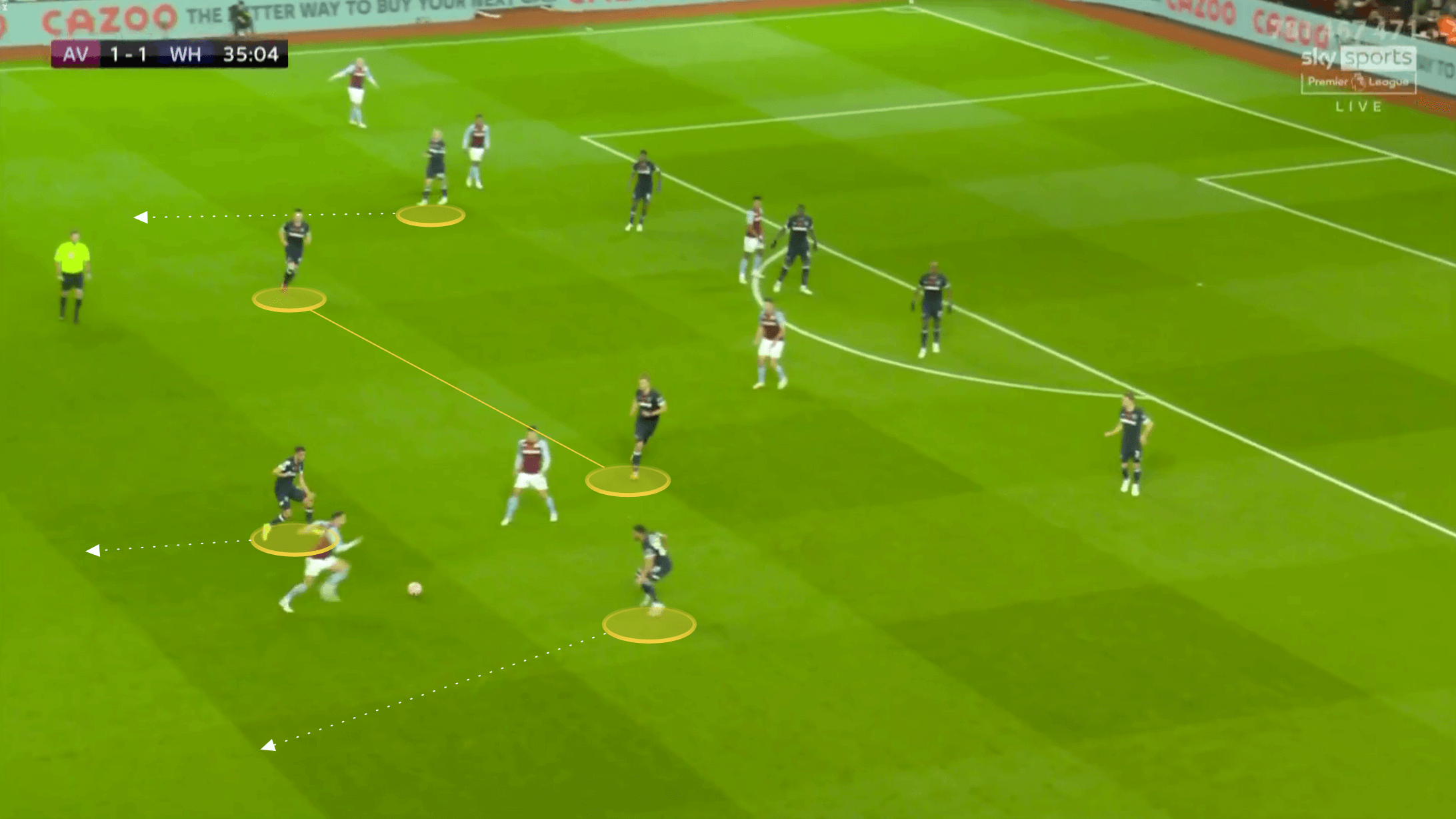 Premier League 2021/22: Aston Villa vs West Ham - tactical analysis tactics