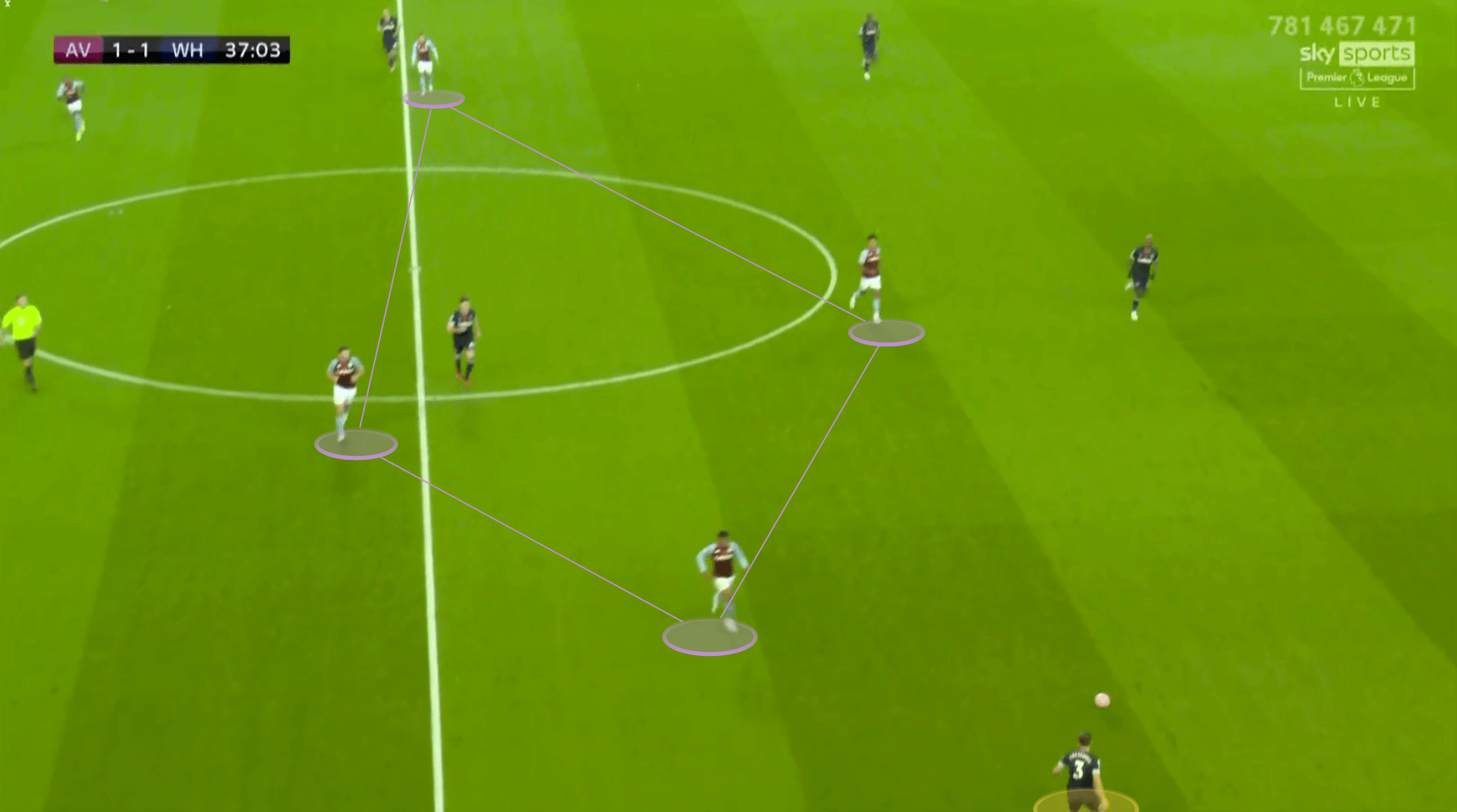 Premier League 2021/22: Aston Villa vs West Ham - tactical analysis tactics