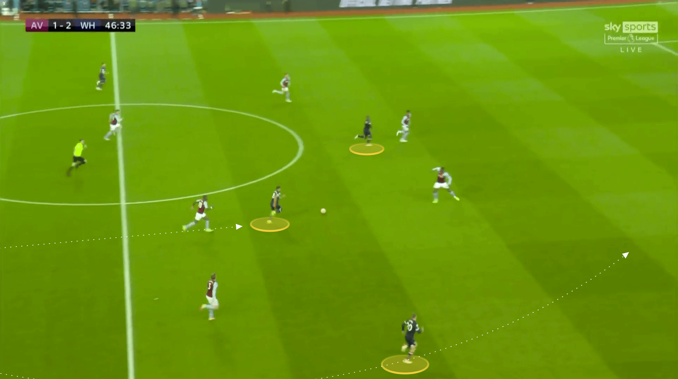 Premier League 2021/22: Aston Villa vs West Ham - tactical analysis tactics