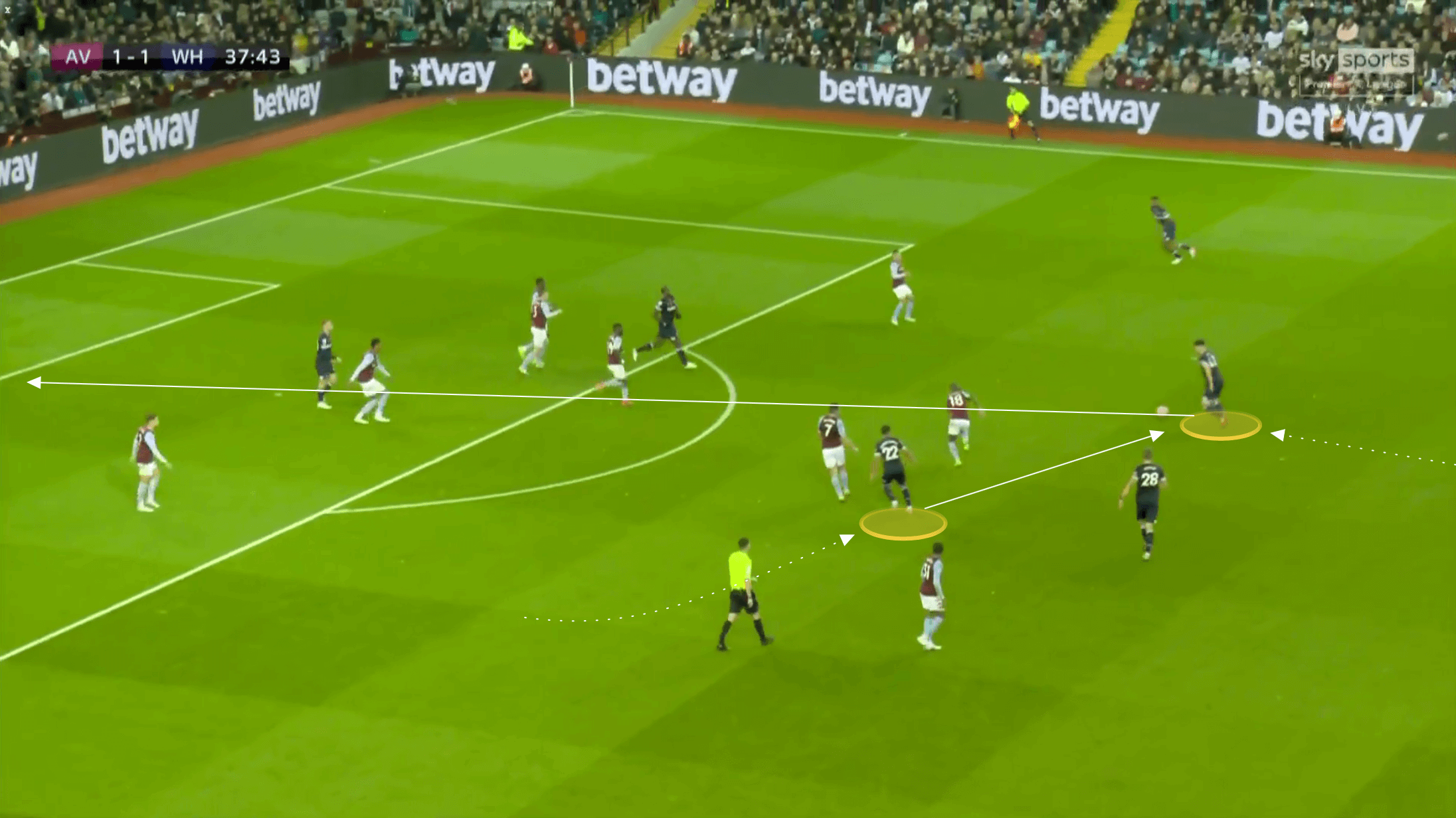 Premier League 2021/22: Aston Villa vs West Ham - tactical analysis tactics