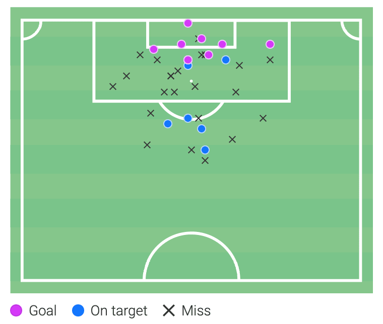 Serie A 2021/22: Victor Osimhen at Napoli - scout report tactical analysis tactics