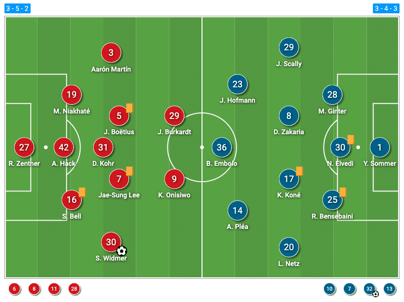 Bundesliga 2021/2022: Mainz vs Gladbach- tactical analysis tactics