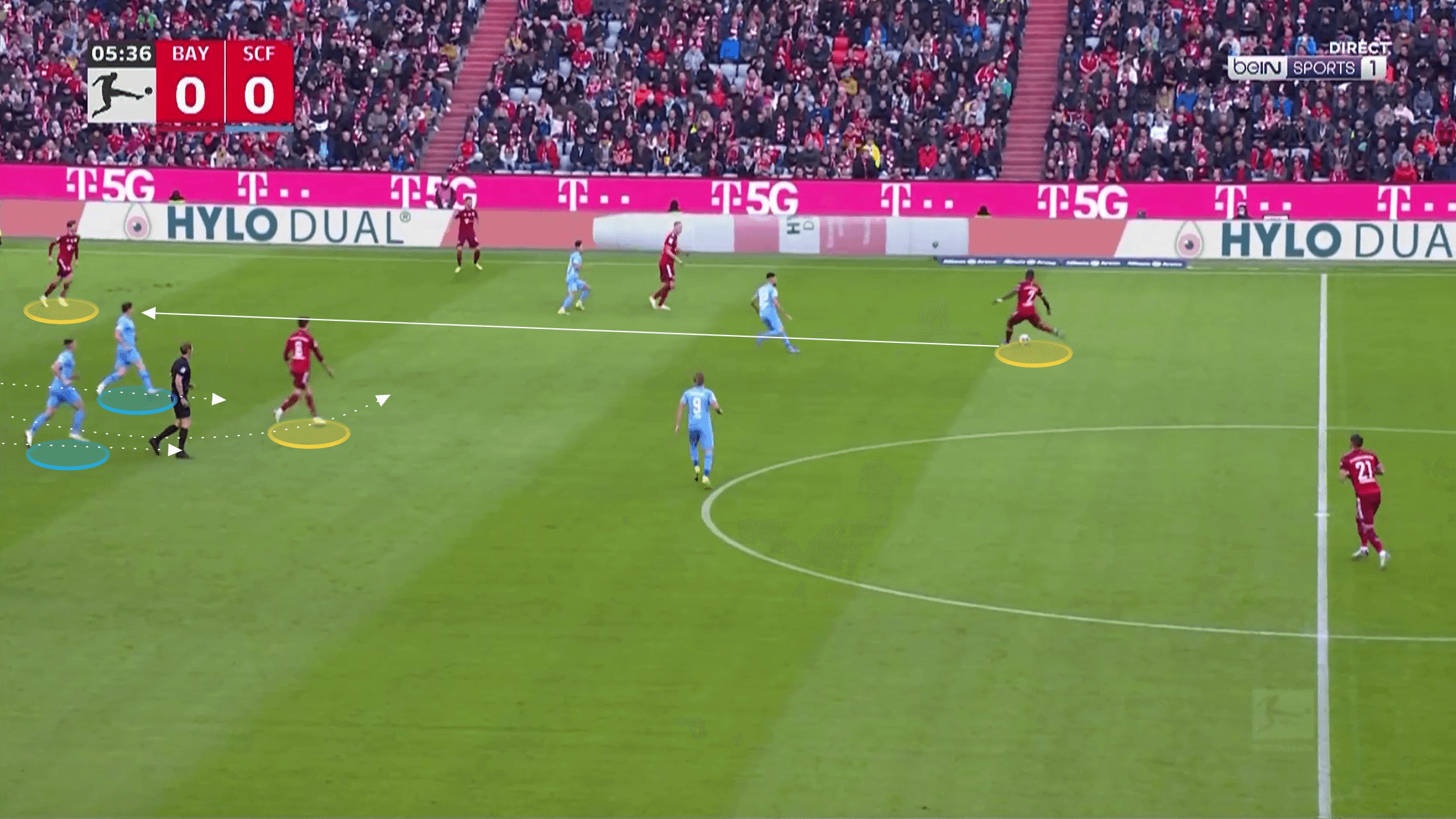 Bundesliga 2021/22: Bayern Munich vs Freiburg - tactical analysis tactics