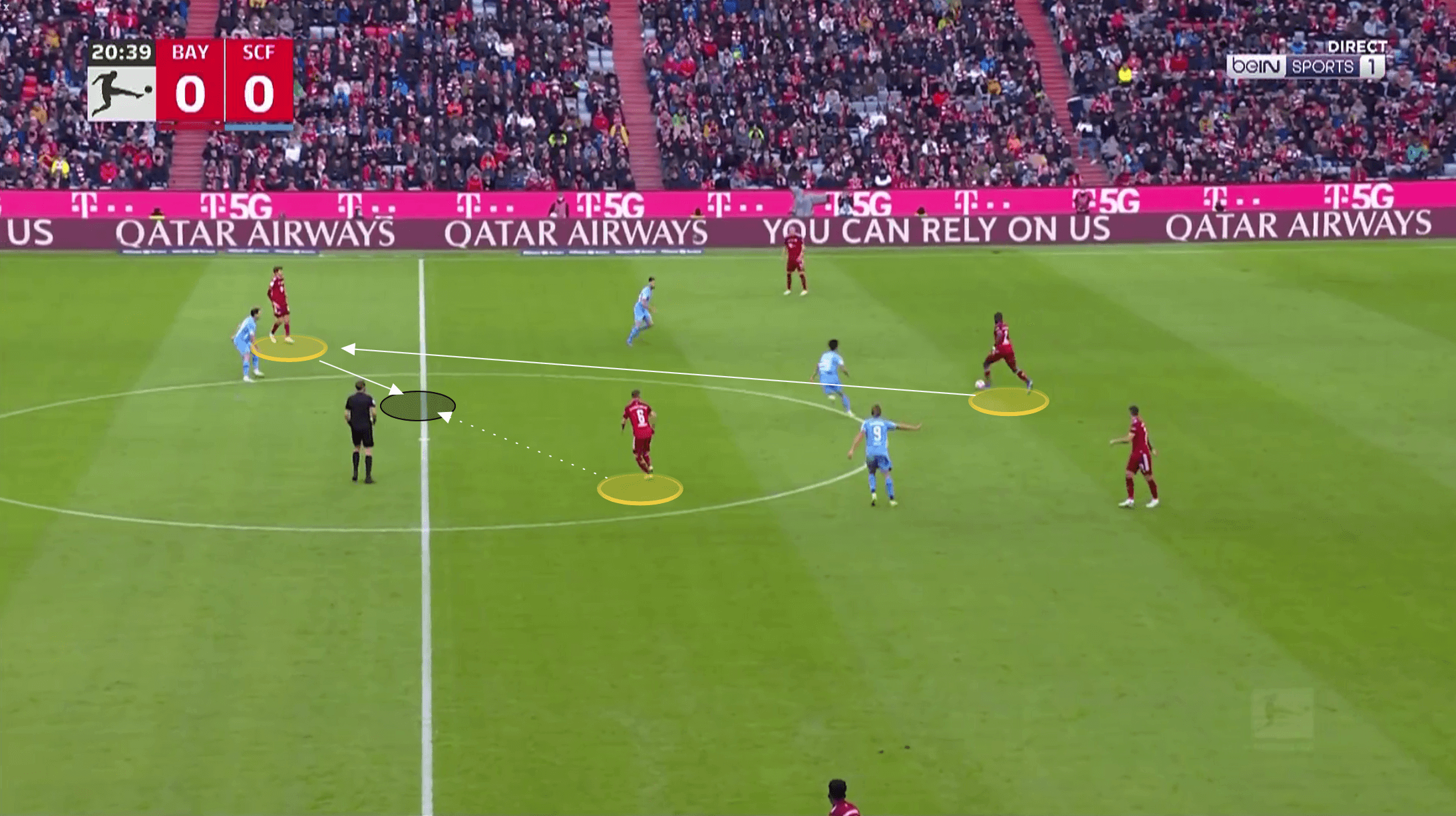 Bundesliga 2021/22: Bayern Munich vs Freiburg - tactical analysis tactics