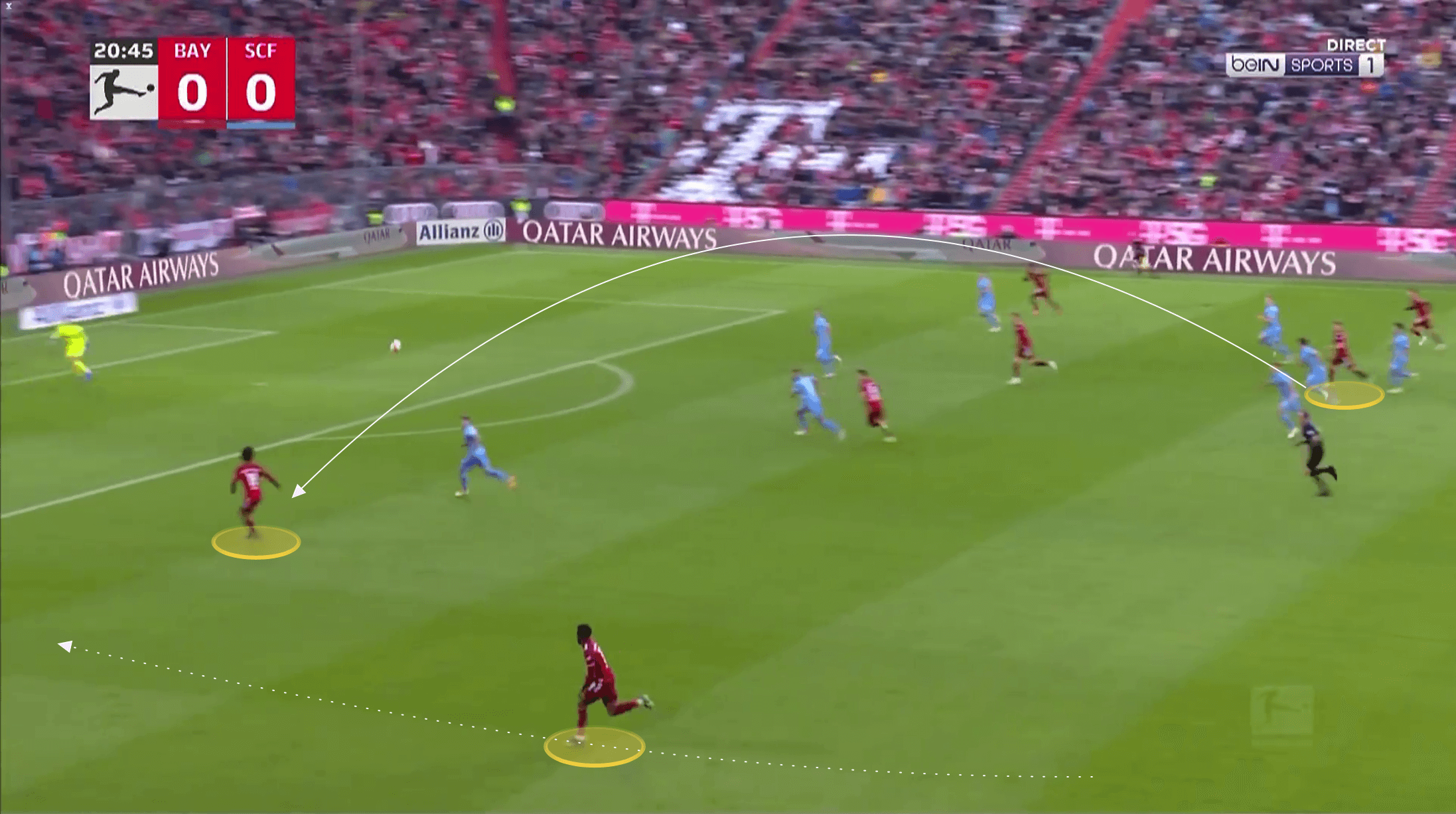 Bundesliga 2021/22: Bayern Munich vs Freiburg - tactical analysis tactics