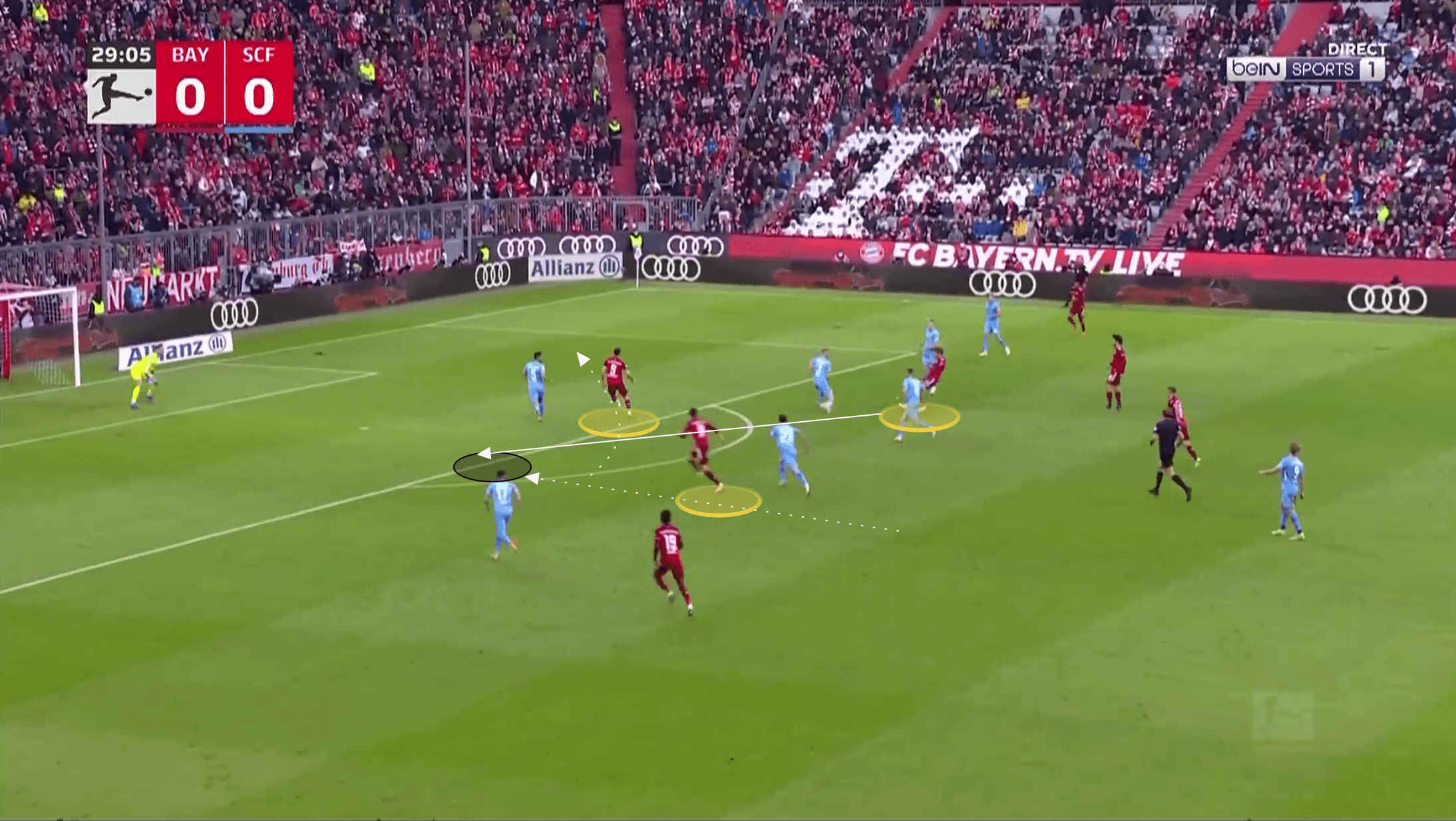 Bundesliga 2021/22: Bayern Munich vs Freiburg - tactical analysis tactics