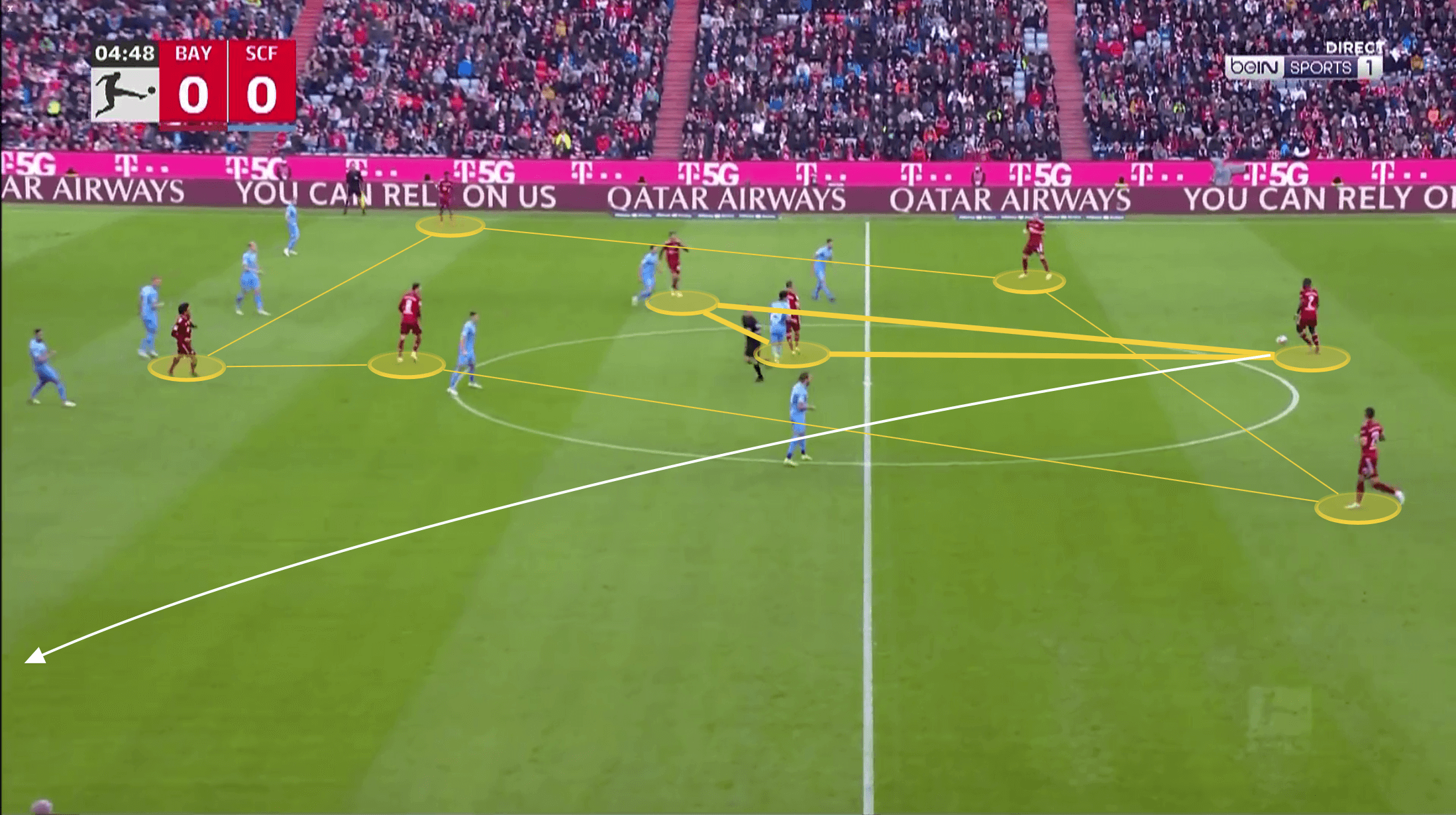 Bundesliga 2021/22: Bayern Munich vs Freiburg - tactical analysis tactics