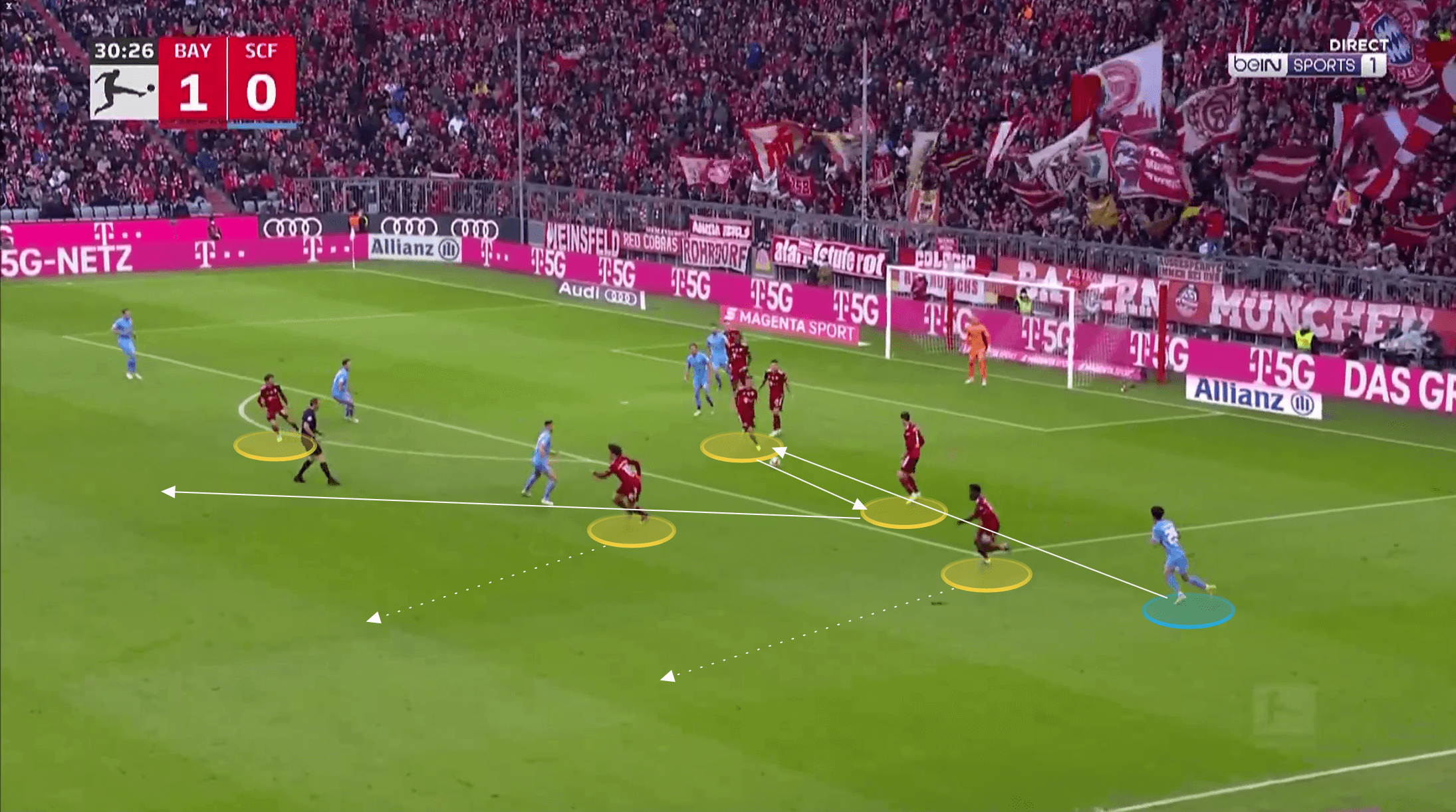 Bundesliga 2021/22: Bayern Munich vs Freiburg - tactical analysis tactics