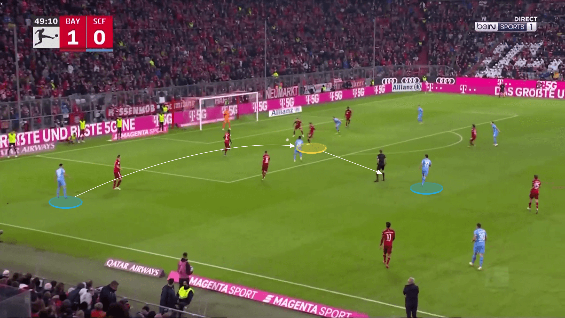 Bundesliga 2021/22: Bayern Munich vs Freiburg - tactical analysis tactics