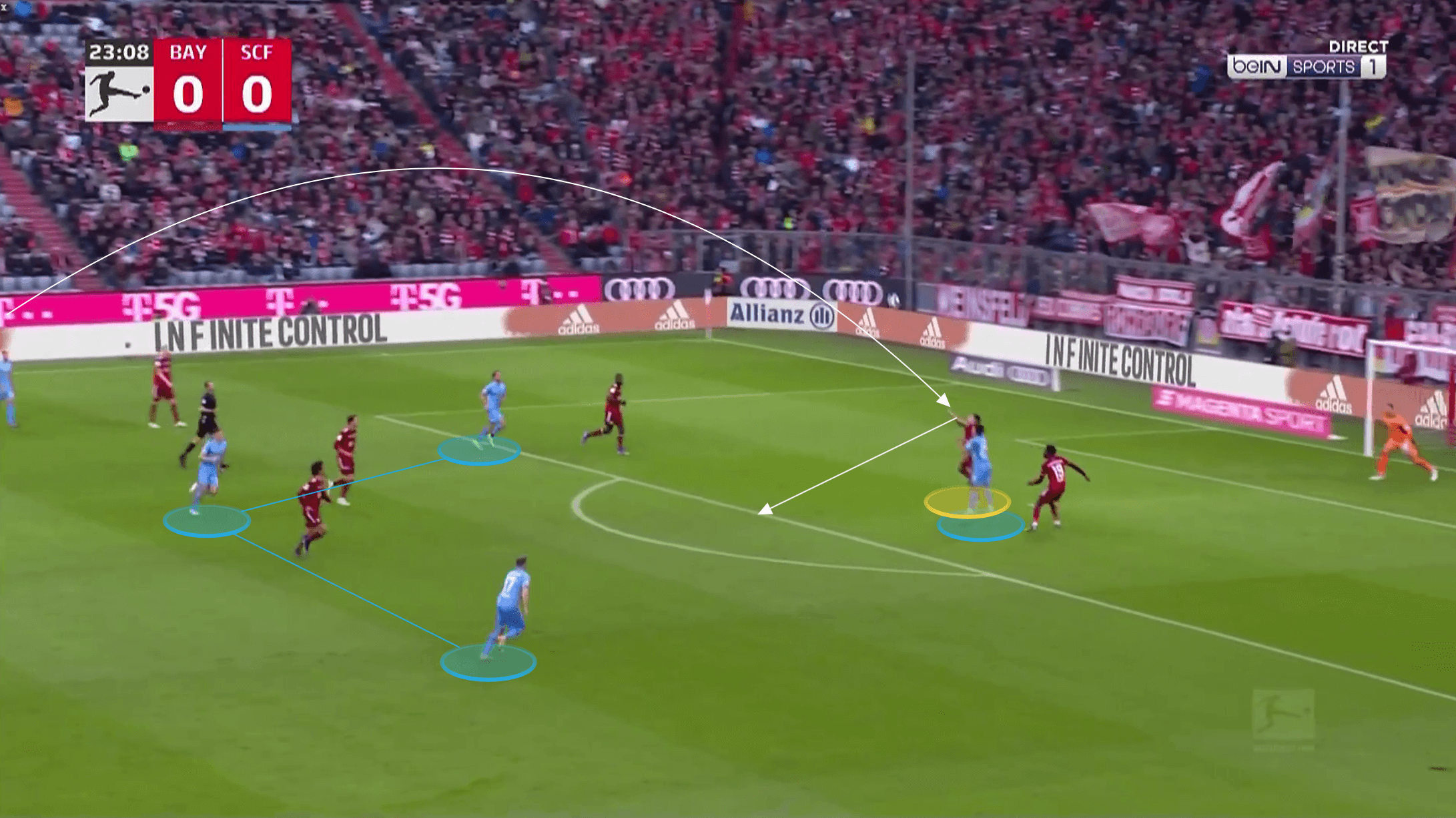 Bundesliga 2021/22: Bayern Munich vs Freiburg - tactical analysis tactics