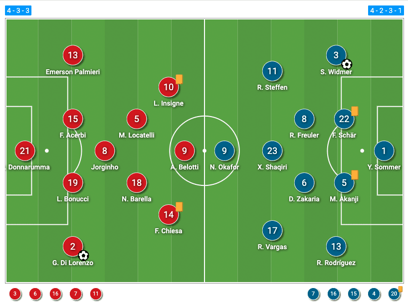 World Cup Qualifier: Italy vs Switzerland - tactical analysis tactics