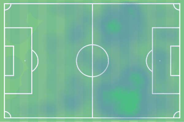 Bundesliga 2021/22: Woo Yeong-Jeong at Freiburg - scout report tactical analysis tactics