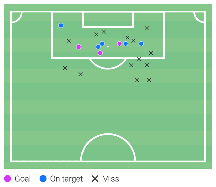 Bundesliga 2021/22: Woo Yeong-Jeong at Freiburg - scout report tactical analysis tactics