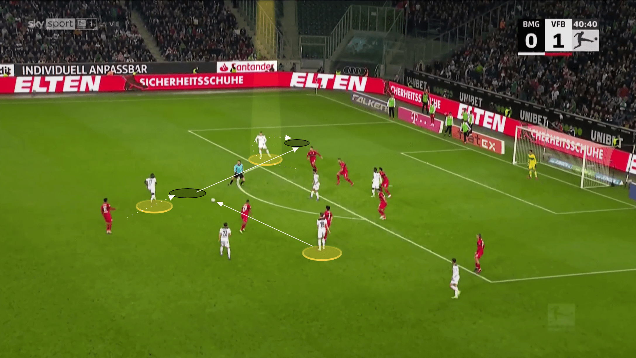 Bundesliga 2021/22: Luca Netz at Borussia Monchengladbach - scout report tactical analysis tactics