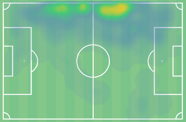 Bundesliga 2021/22: Luca Netz at Borussia Monchengladbach - scout report tactical analysis tactics