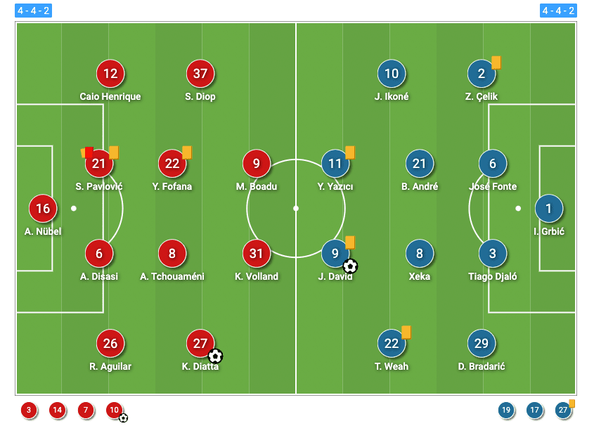 Ligue 1 2021/2022: AS Monaco vs Lille - tactical analysis tactics