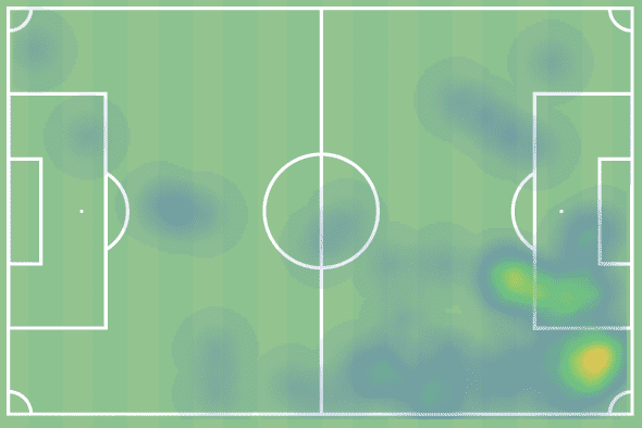 Premier League 2021/22: Tottenham vs Leeds United - tactical analysis - tactics