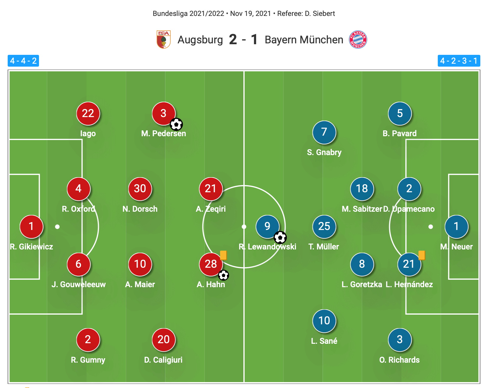 Bundesliga 2021/22: Augsburg vs Bayern Munich - tactical analysis tactics