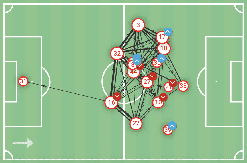 Bundesliga 2021/22: RB Leipzig vs Leverkusen - tactical analysis - tactics