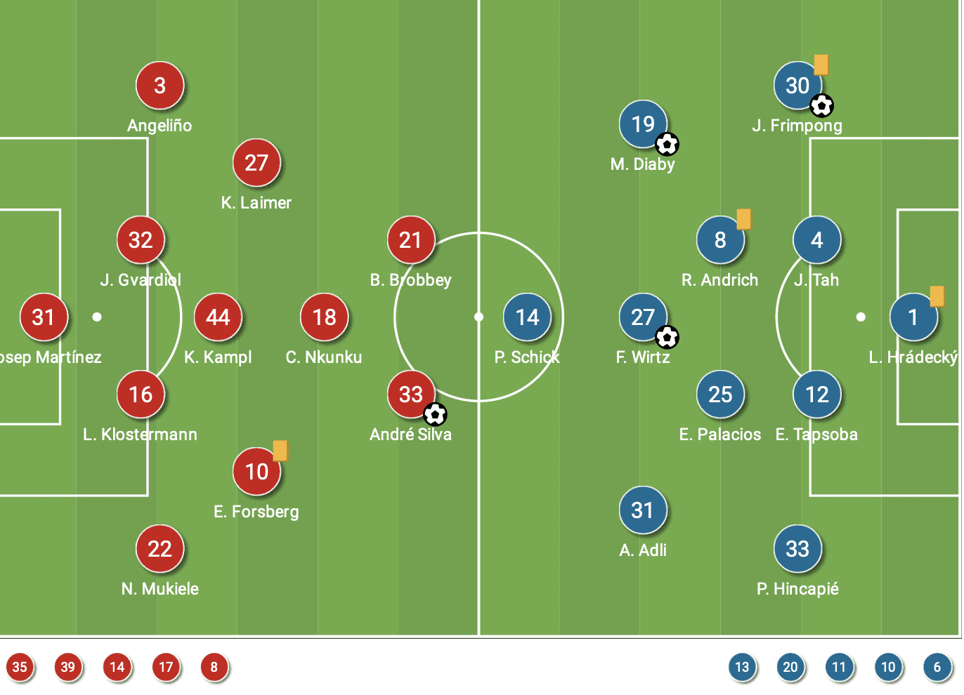 Bundesliga 2021/22: RB Leipzig vs Leverkusen - tactical analysis - tactics