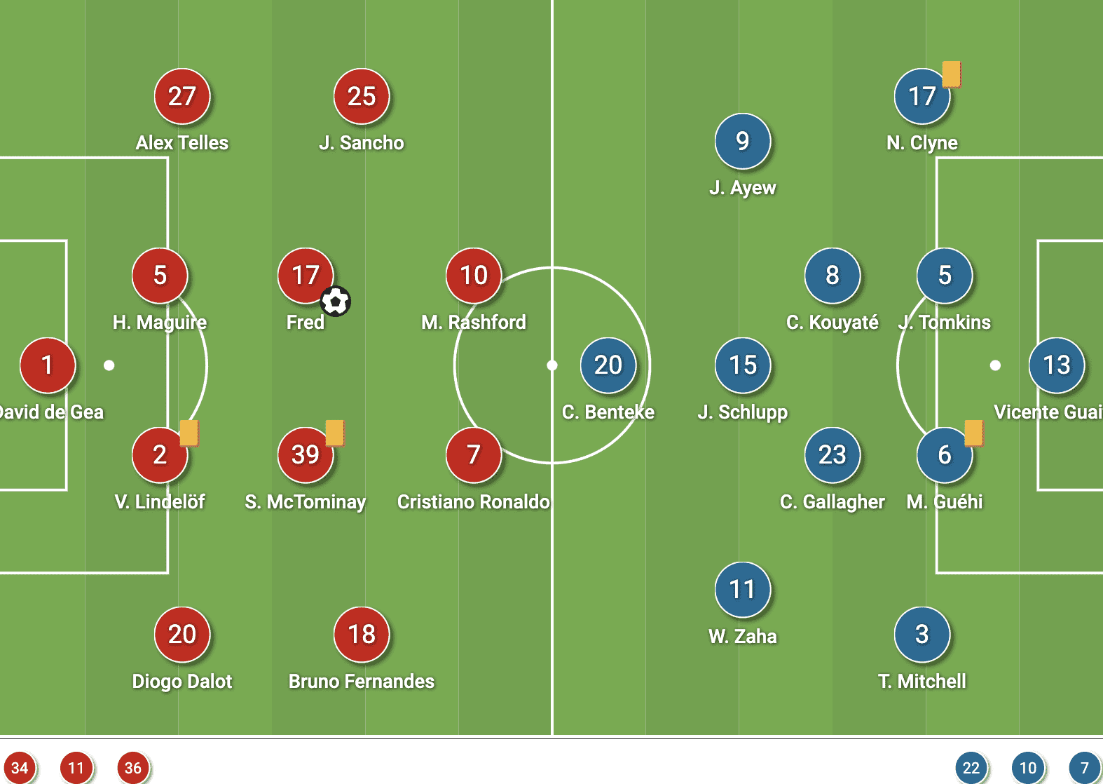 Premier League 2021/22: Manchester United vs Crystal Palace - tactical analysis - tactics