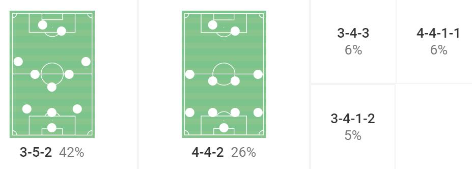 Why Mazzarri needs to quickly rectify Cagliari’s catastrophic defensive record – tactical analysis