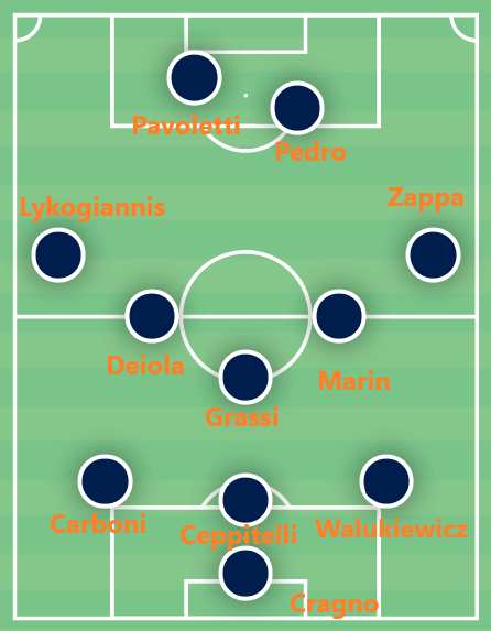 Why Mazzarri needs to quickly rectify Cagliari’s catastrophic defensive record – tactical analysis