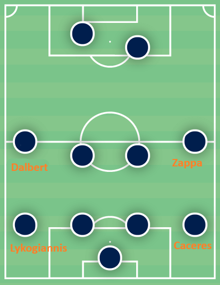 Why Mazzarri needs to quickly rectify Cagliari’s catastrophic defensive record – tactical analysis