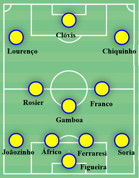 Flexible attacking and disciplined defending: How Estoril are back fighting for a European spot – tactical analysis