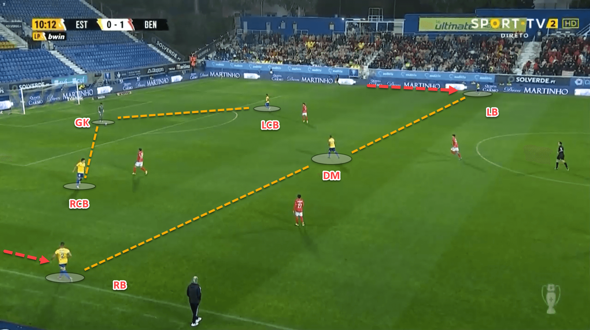 Flexible attacking and disciplined defending: How Estoril are back fighting for a European spot – tactical analysis