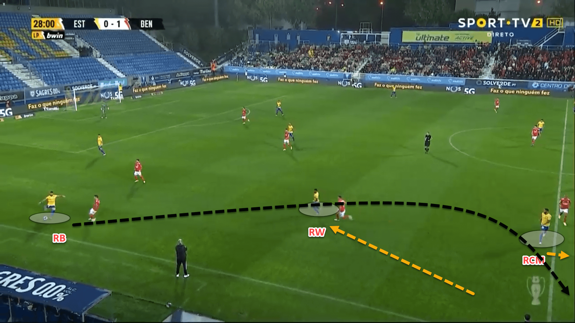 Flexible attacking and disciplined defending: How Estoril are back fighting for a European spot – tactical analysis