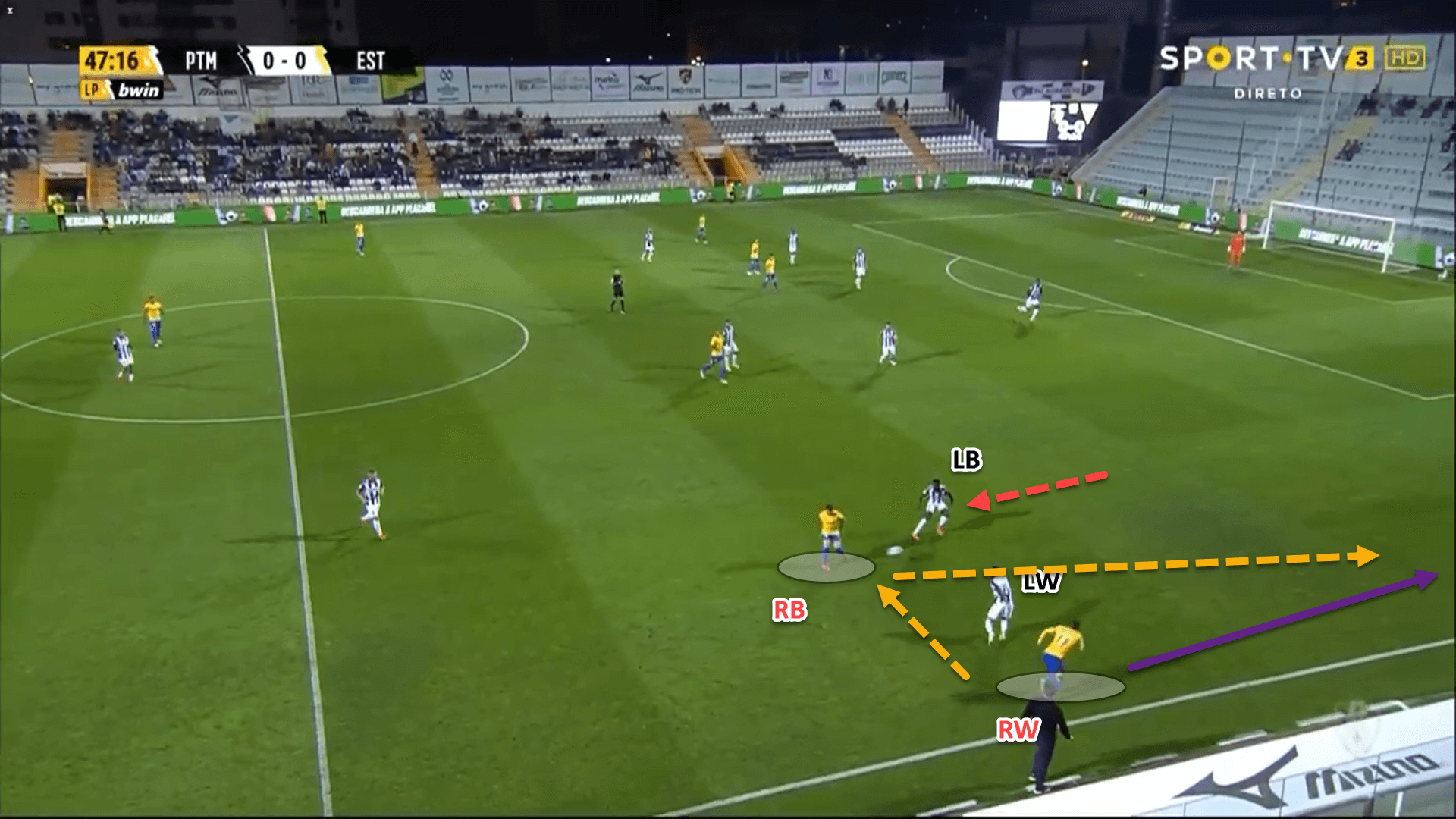 Flexible attacking and disciplined defending: How Estoril are back fighting for a European spot – tactical analysis