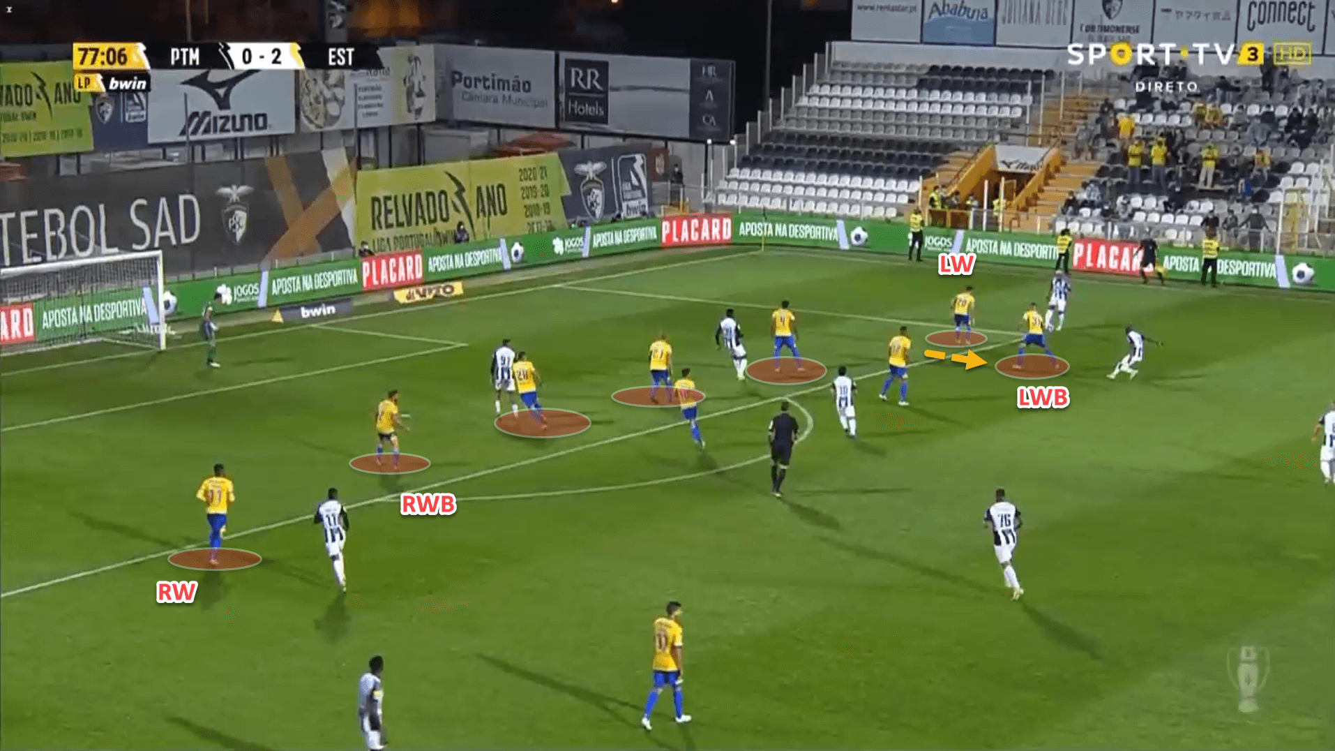 Flexible attacking and disciplined defending: How Estoril are back fighting for a European spot – tactical analysis