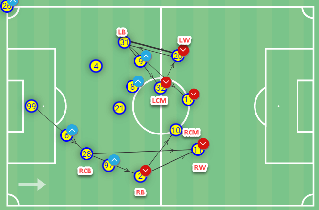 Flexible attacking and disciplined defending: How Estoril are back fighting for a European spot – tactical analysis