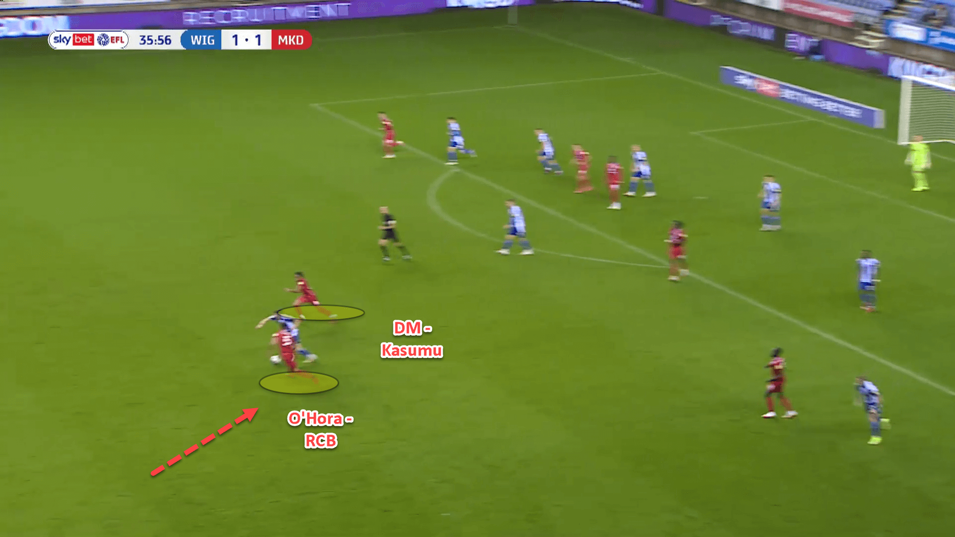 Risky build-up play and halfspace domination: How Manning has taken England by storm with MK Dons – tactical analysis