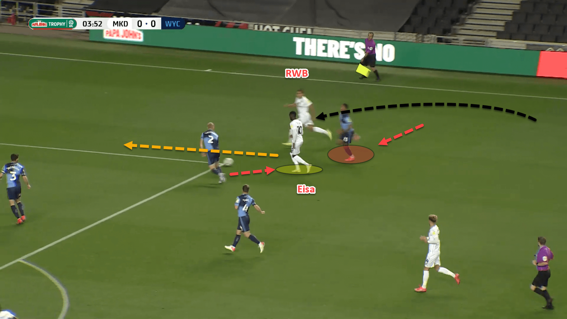 Risky build-up play and halfspace domination: How Manning has taken England by storm with MK Dons – tactical analysis