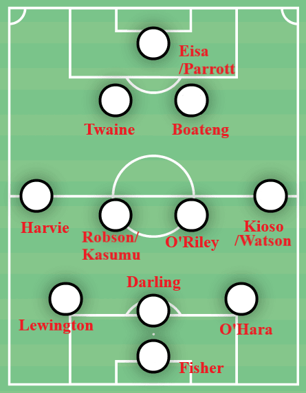 Risky build-up play and halfspace domination: How Manning has taken England by storm with MK Dons – tactical analysis