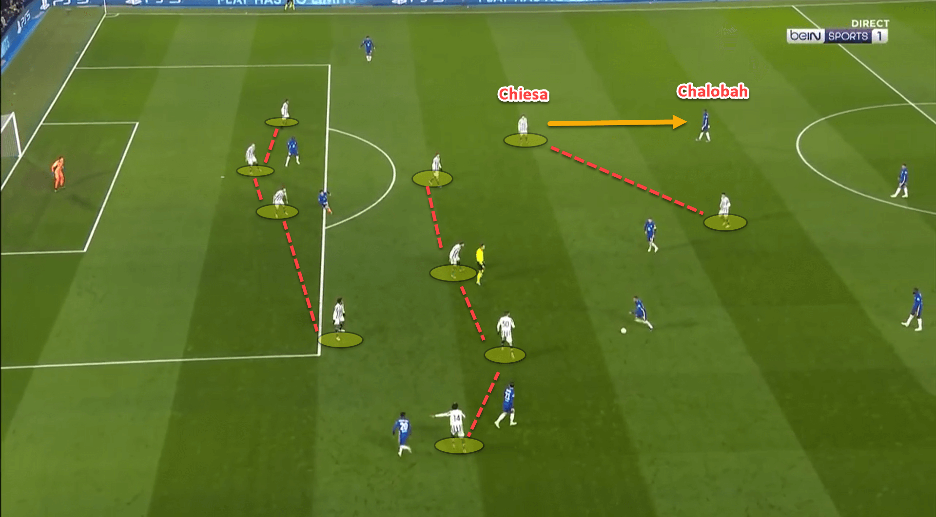 How Tuchel masterminded a magnificent European victory against Allegri’s meagre Juventus – tactical analysis