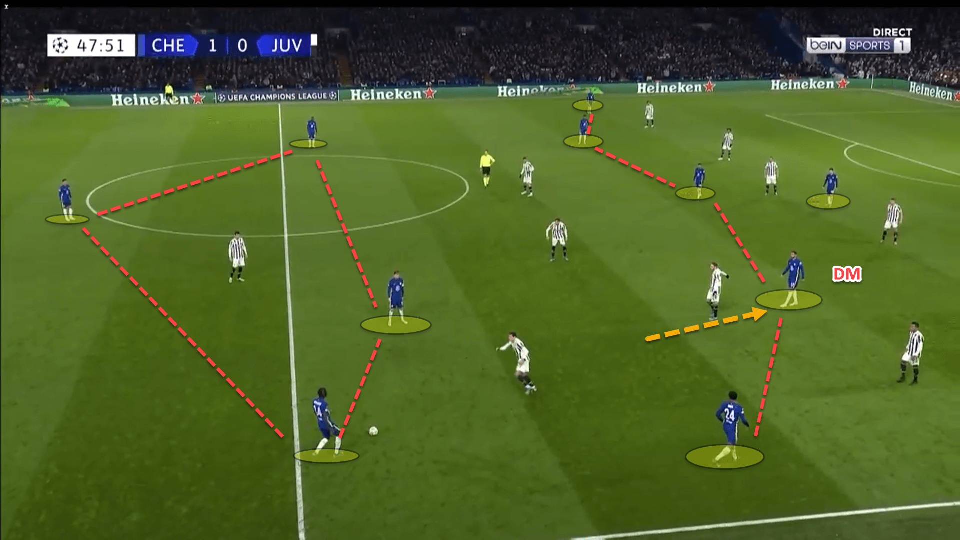 How Tuchel masterminded a magnificent European victory against Allegri’s meagre Juventus – tactical analysis