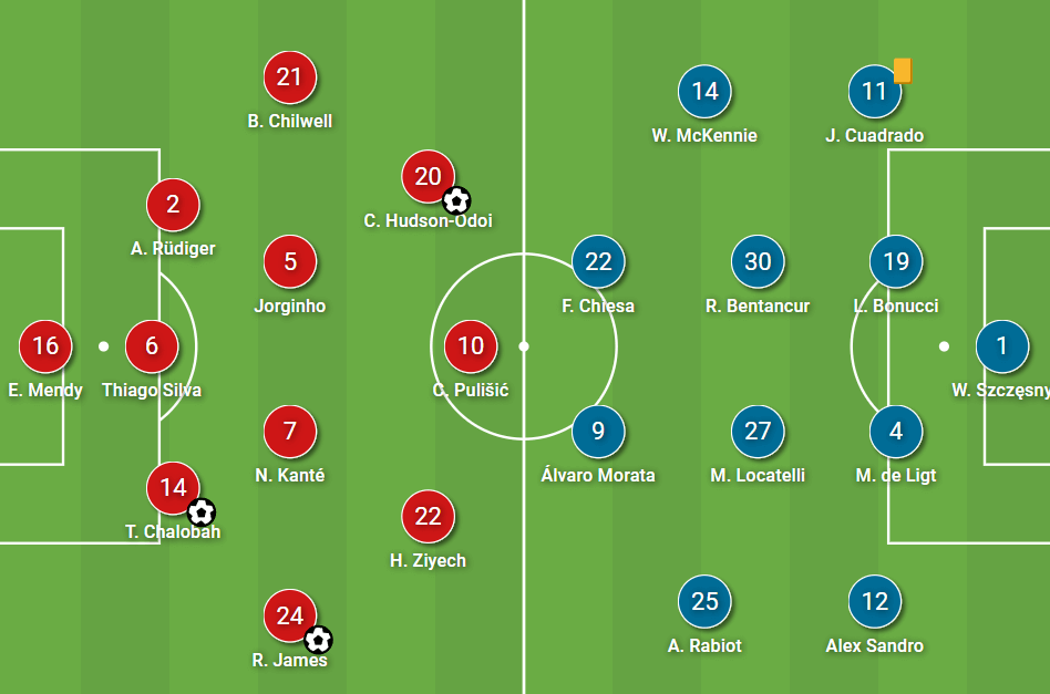 How Tuchel masterminded a magnificent European victory against Allegri’s meagre Juventus – tactical analysis