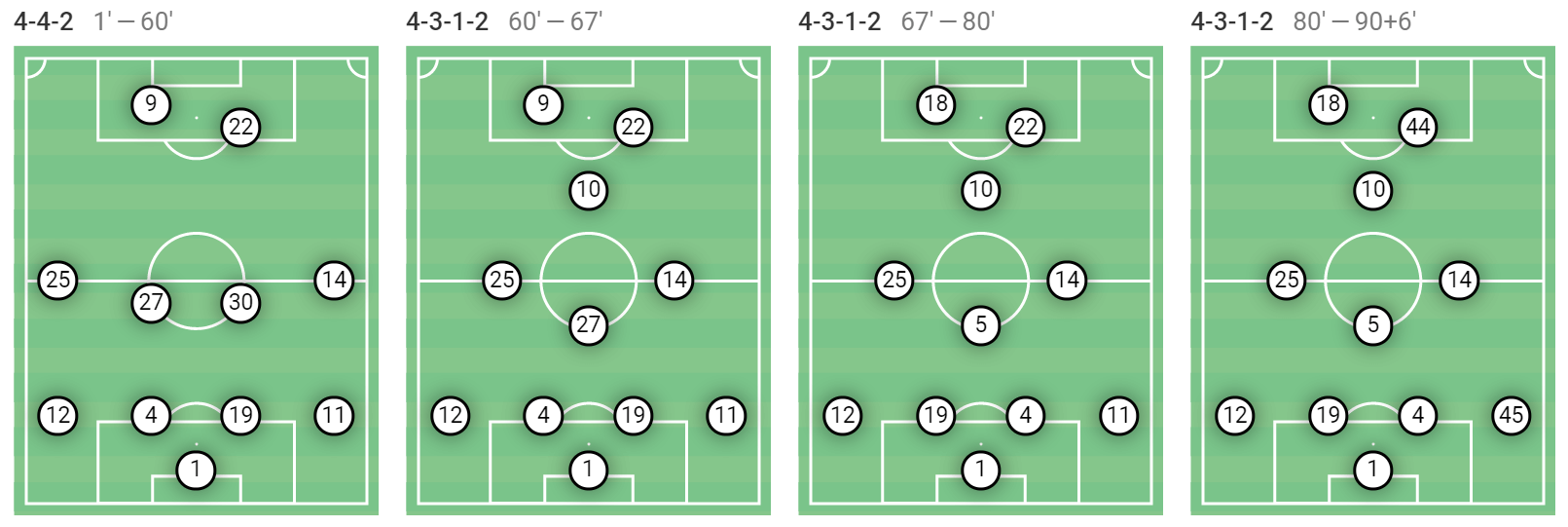 How Tuchel masterminded a magnificent European victory against Allegri’s meagre Juventus – tactical analysis