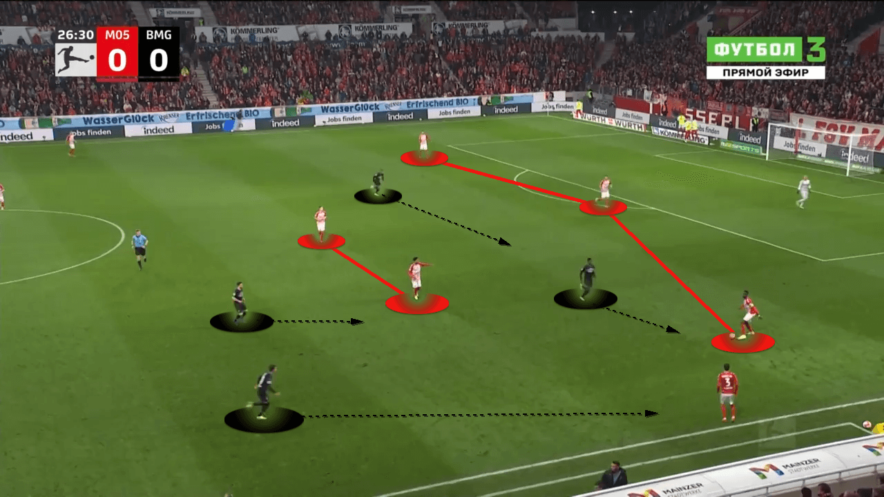 Bundesliga 2021/2022: Mainz vs Gladbach- tactical analysis tactics