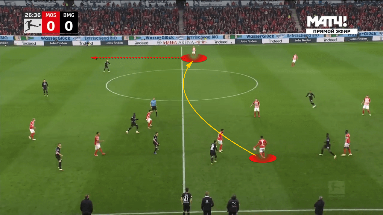 Bundesliga 2021/2022: Mainz vs Gladbach- tactical analysis tactics