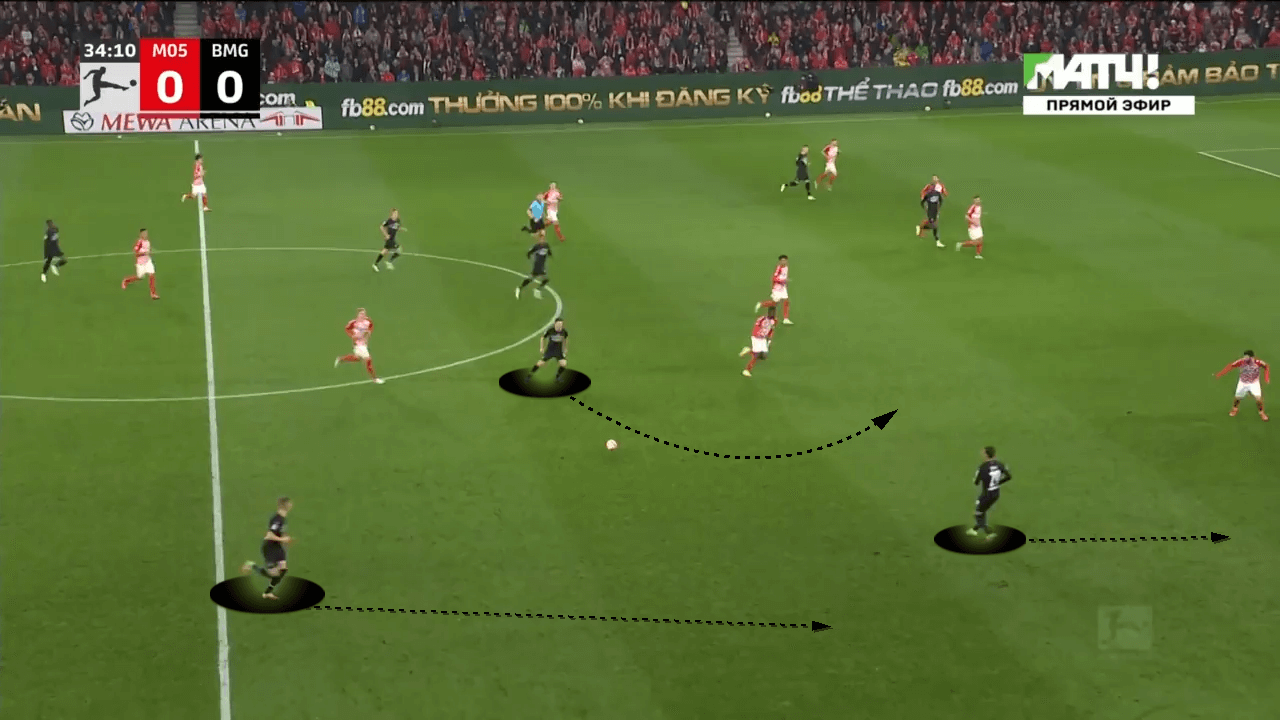 Bundesliga 2021/2022: Mainz vs Gladbach- tactical analysis tactics