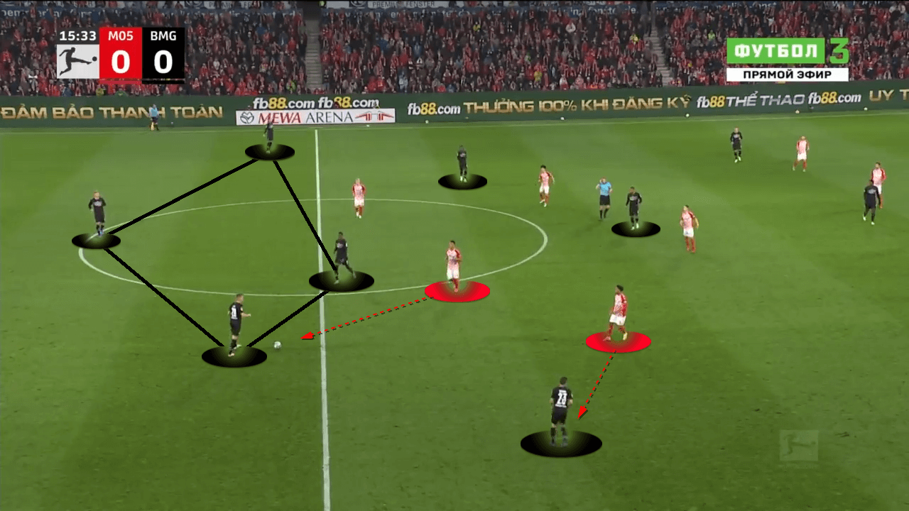 Bundesliga 2021/2022: Mainz vs Gladbach- tactical analysis tactics