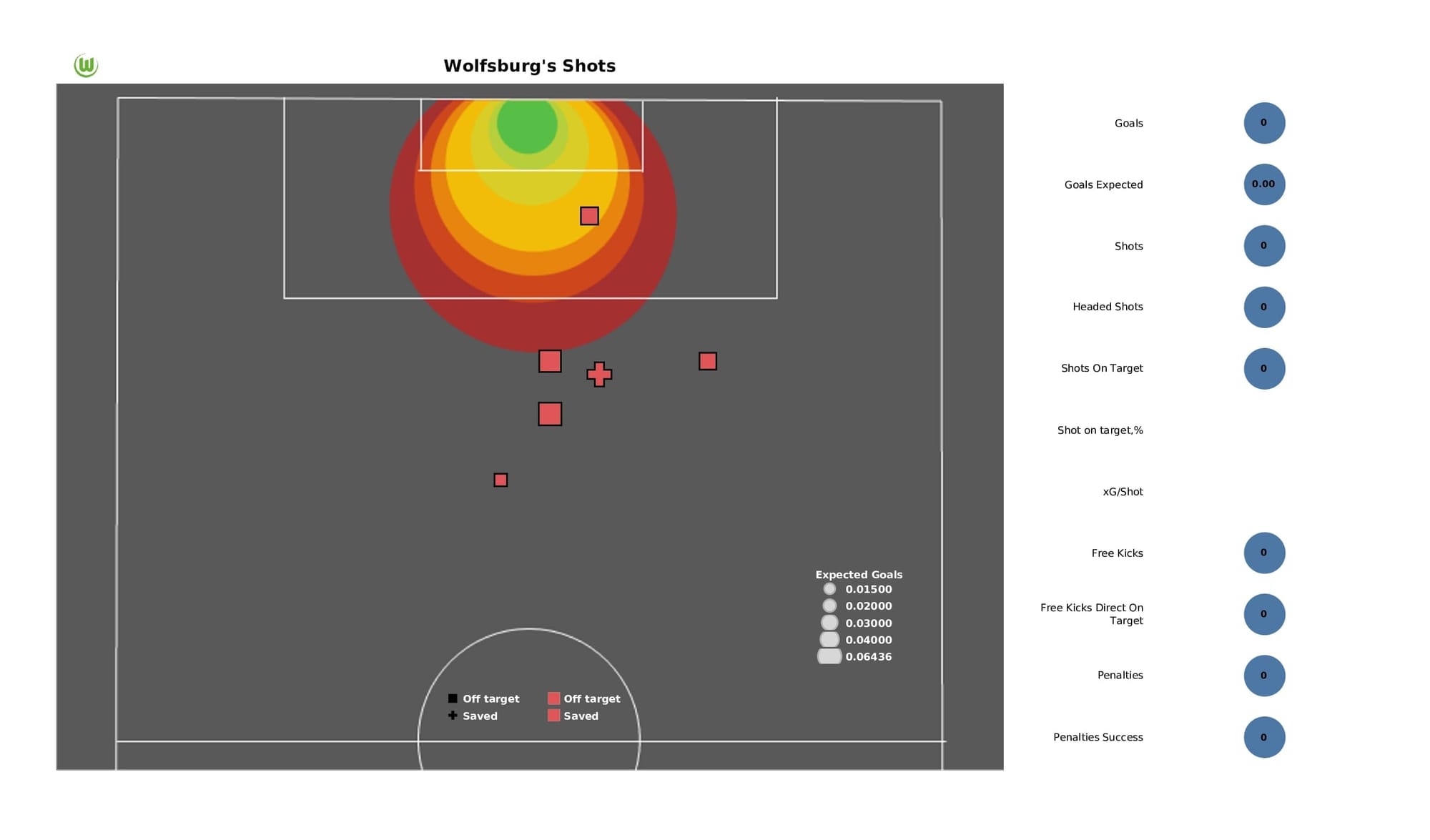 UEFA Champions League 2021/22: Sevilla vs Wolfsburg - post-match data viz and stats